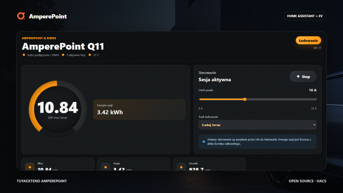 Ampere Point Q Serie in Home Assistant: ein neues EV-Dashboard und Ladeplaner
