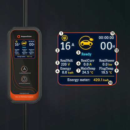 Tragbares Ladegerät P72 – 32A, 7,2 kW, Typ 2, Rot