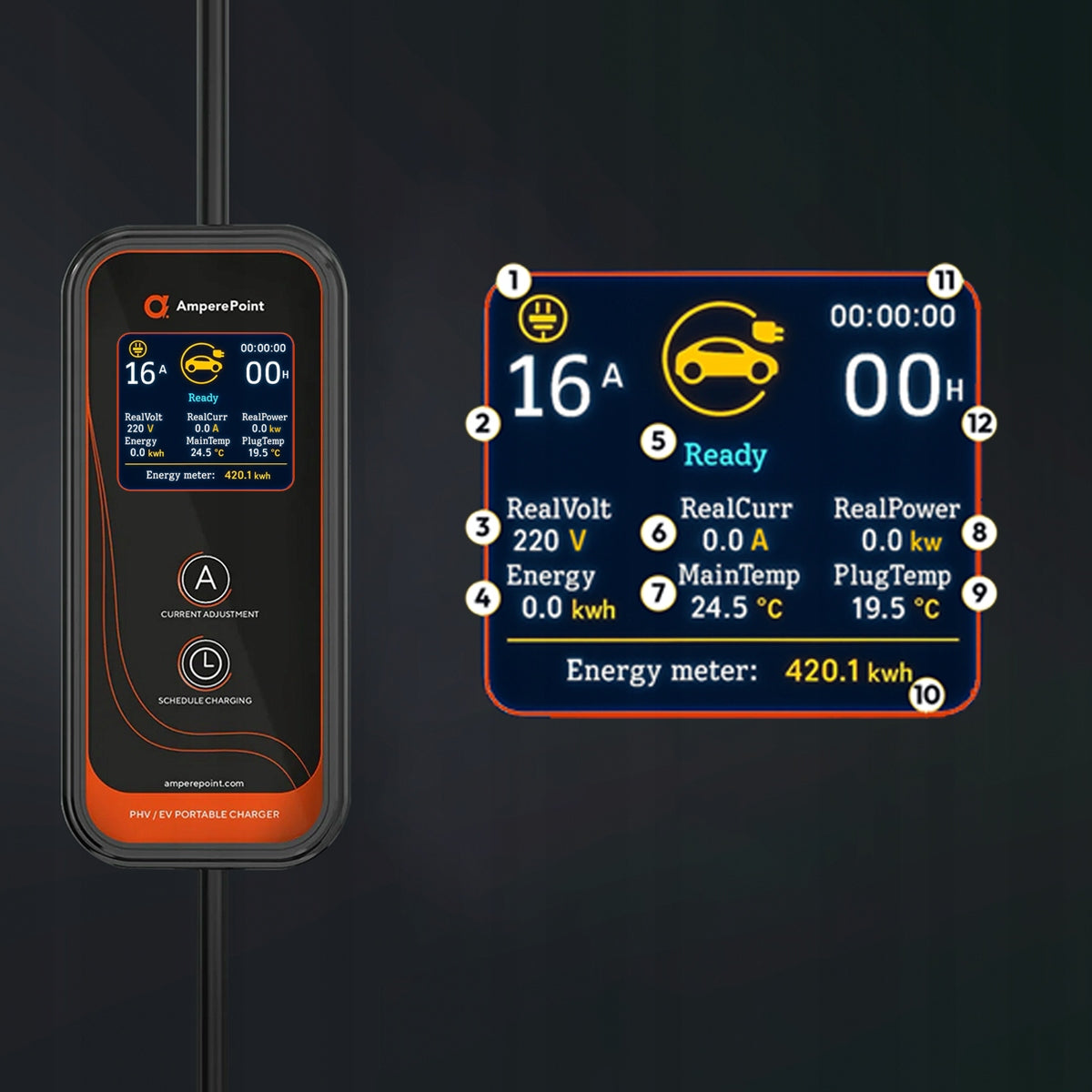Tragbares Ladegerät P35 – 16A, 3,7 kW, Typ 2